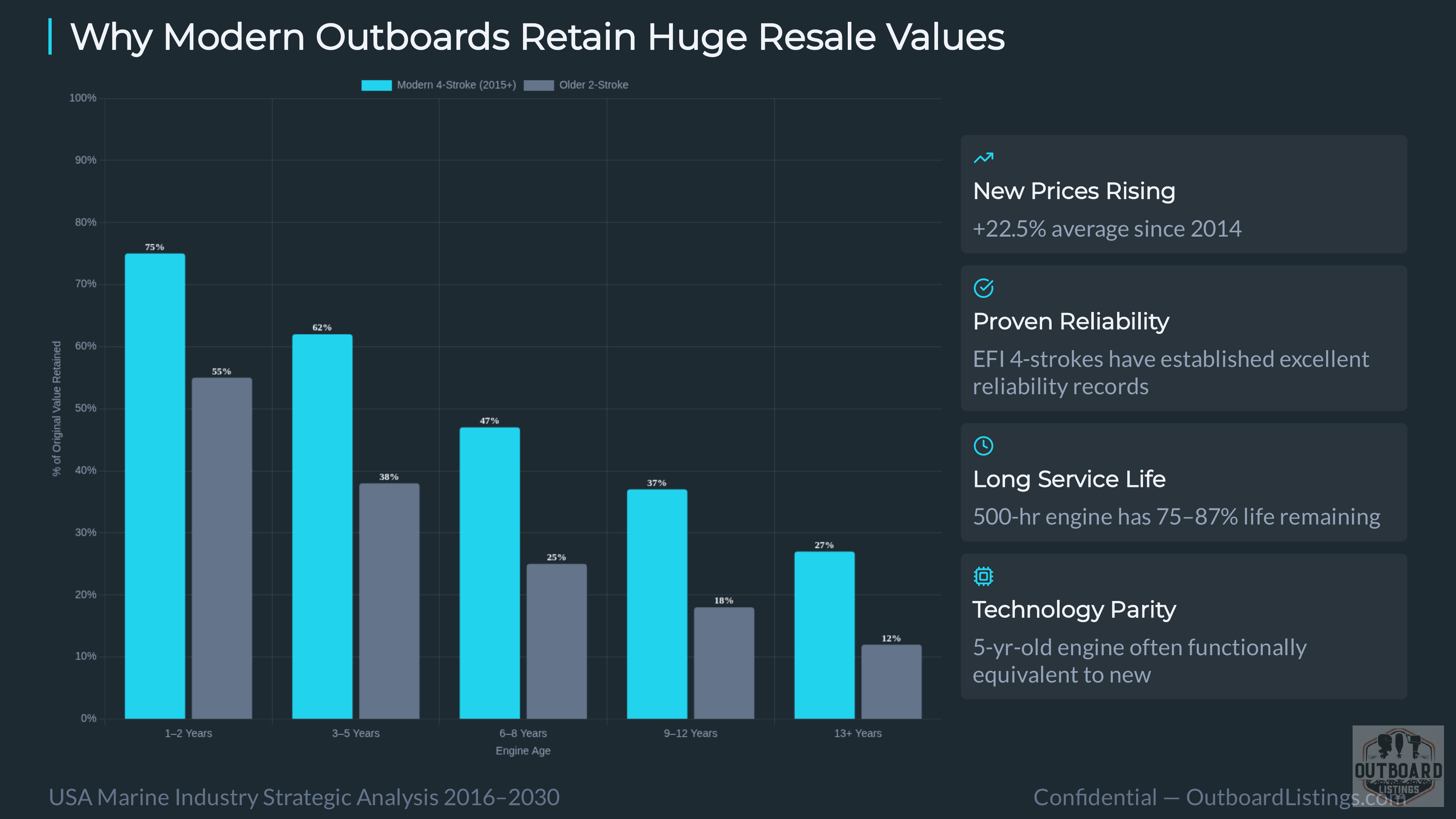AI-Generated: Marine Engine & Boating Marketplace Analysis 2026 — Slide 16 of 25
