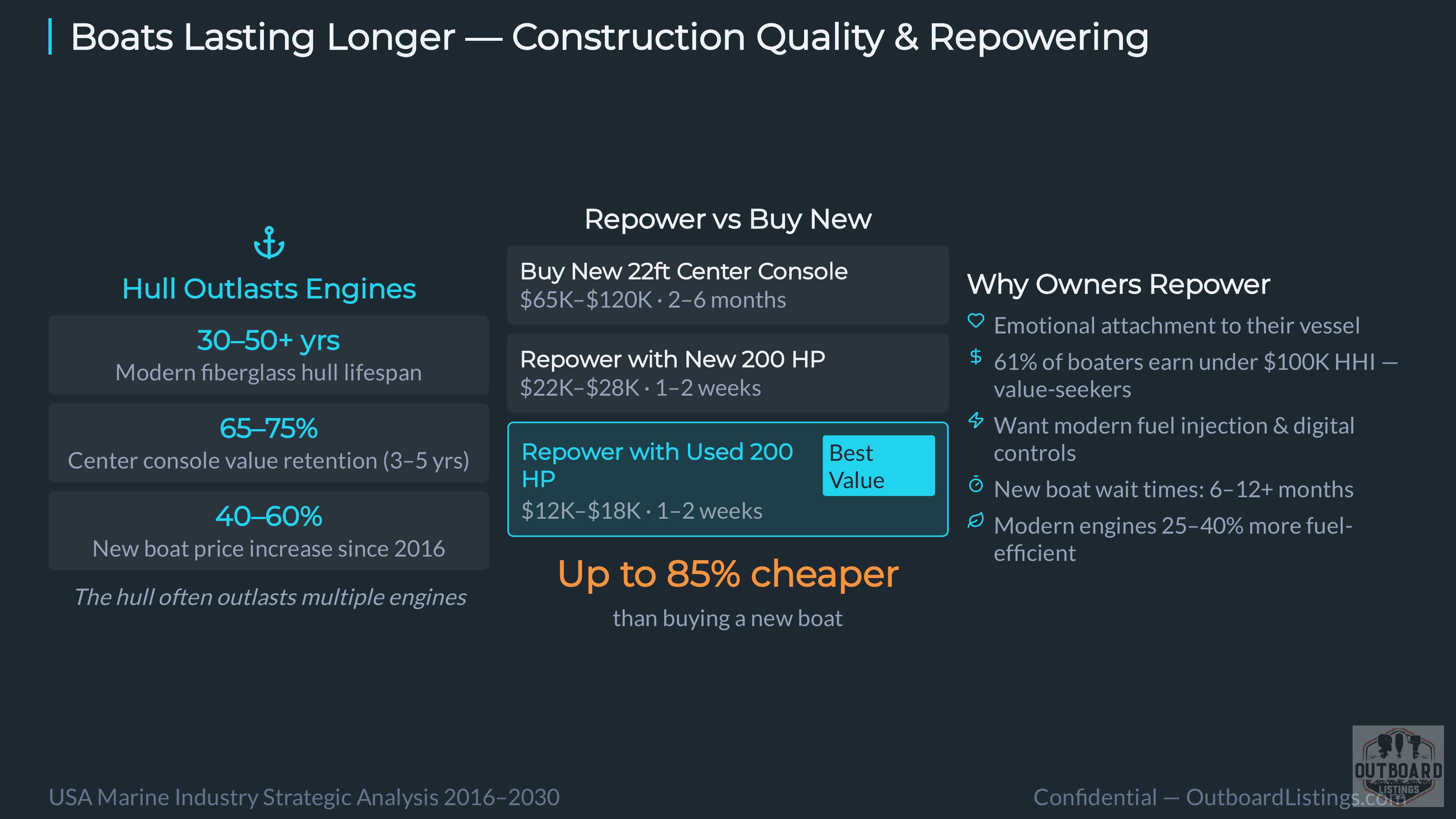 AI-Generated: Marine Engine & Boating Marketplace Analysis 2026 — Slide 17 of 25