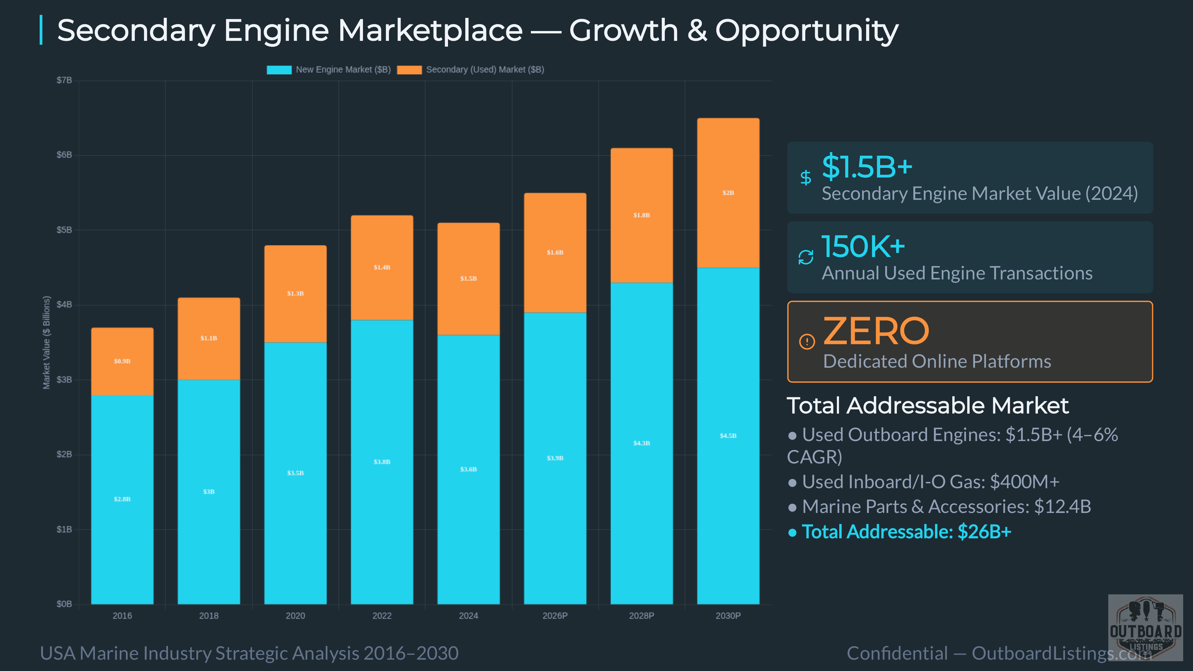 AI-Generated: Marine Engine & Boating Marketplace Analysis 2026 — Slide 18 of 25