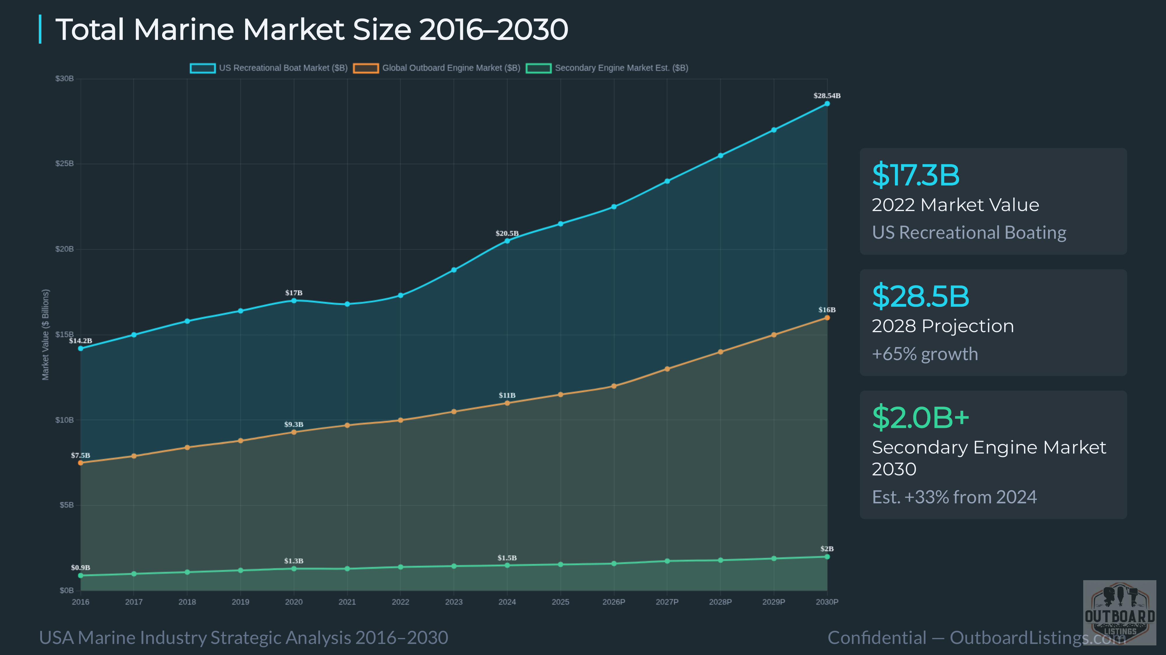 AI-Generated: Marine Engine & Boating Marketplace Analysis 2026 — Slide 5 of 25
