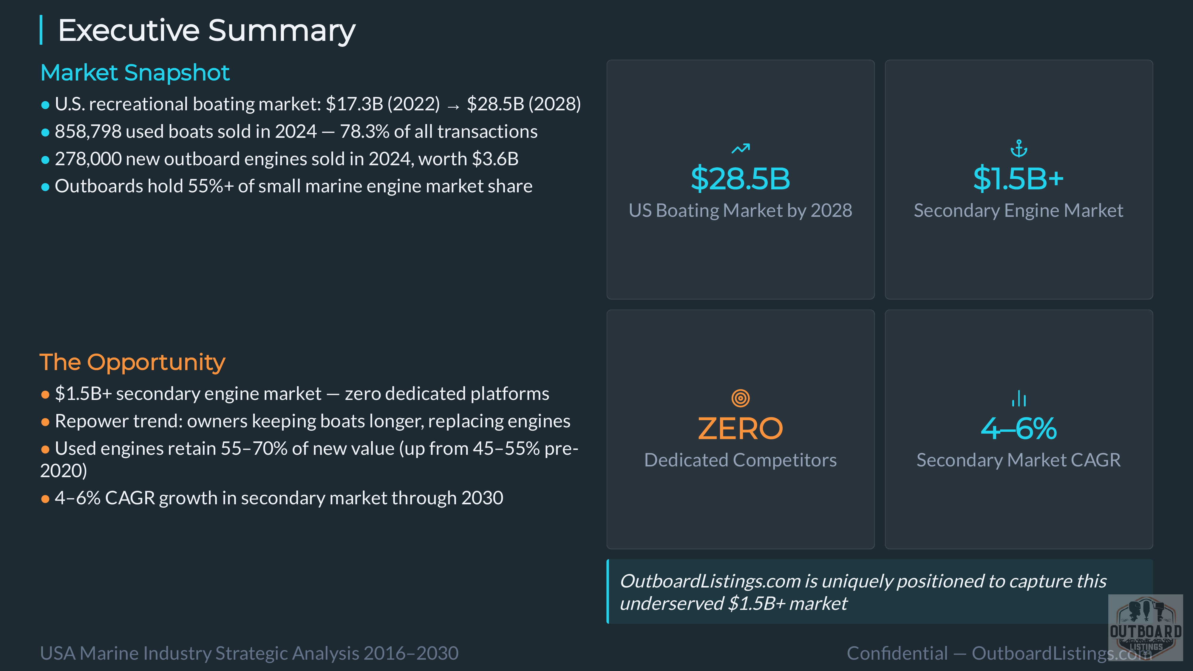 Marine Engine Strategic AI Analysis 2026 — Slide 2 of 25