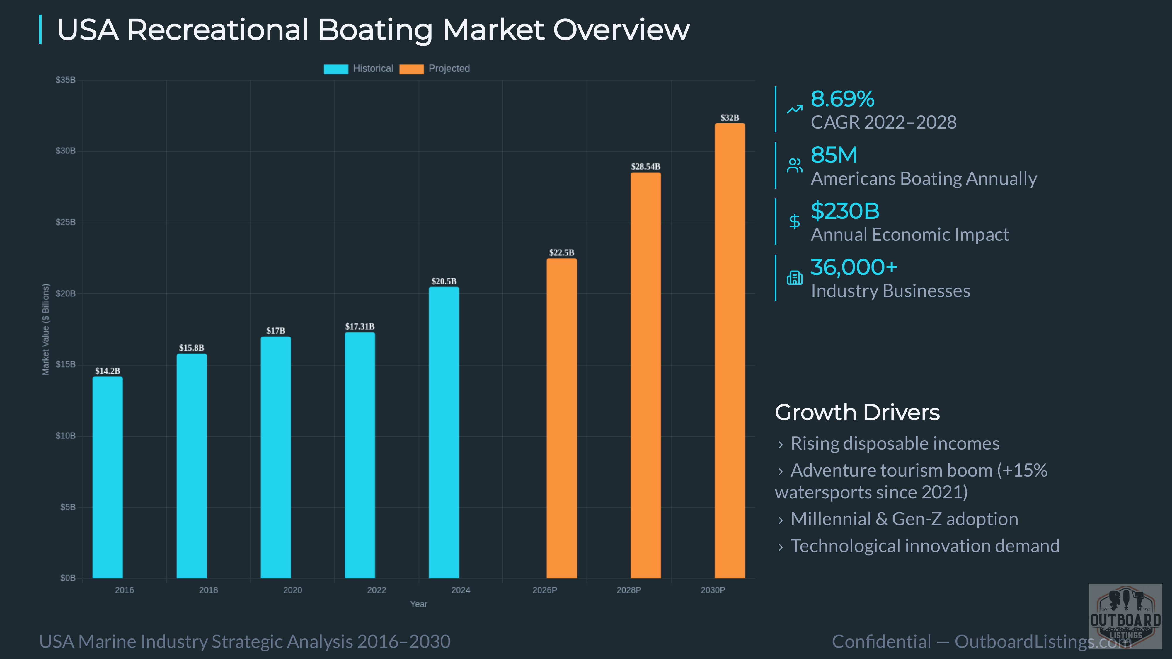 Marine Engine Strategic AI Analysis 2026 — Slide 3 of 25