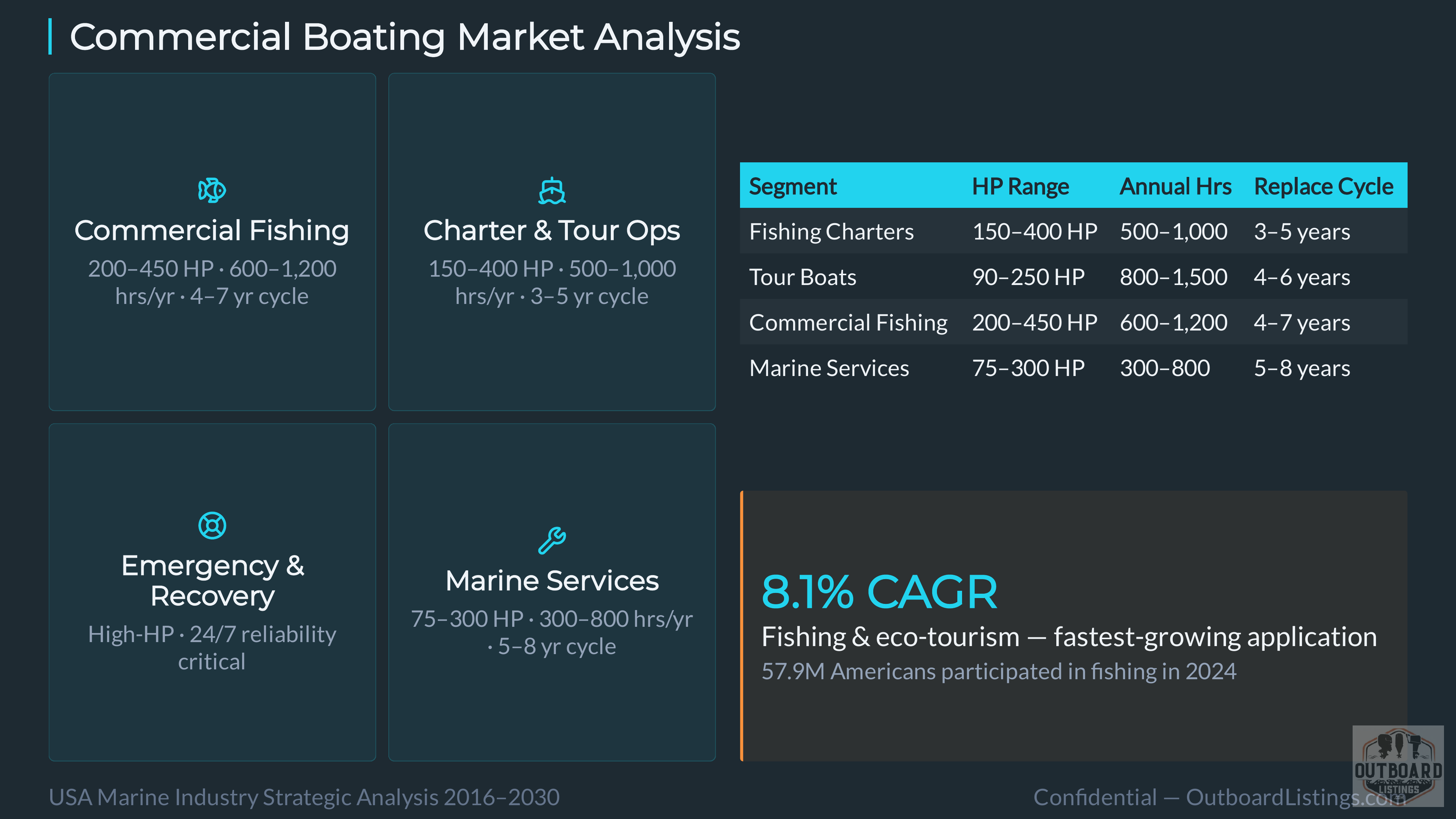 Marine Engine Strategic AI Analysis 2026 — Slide 4 of 25