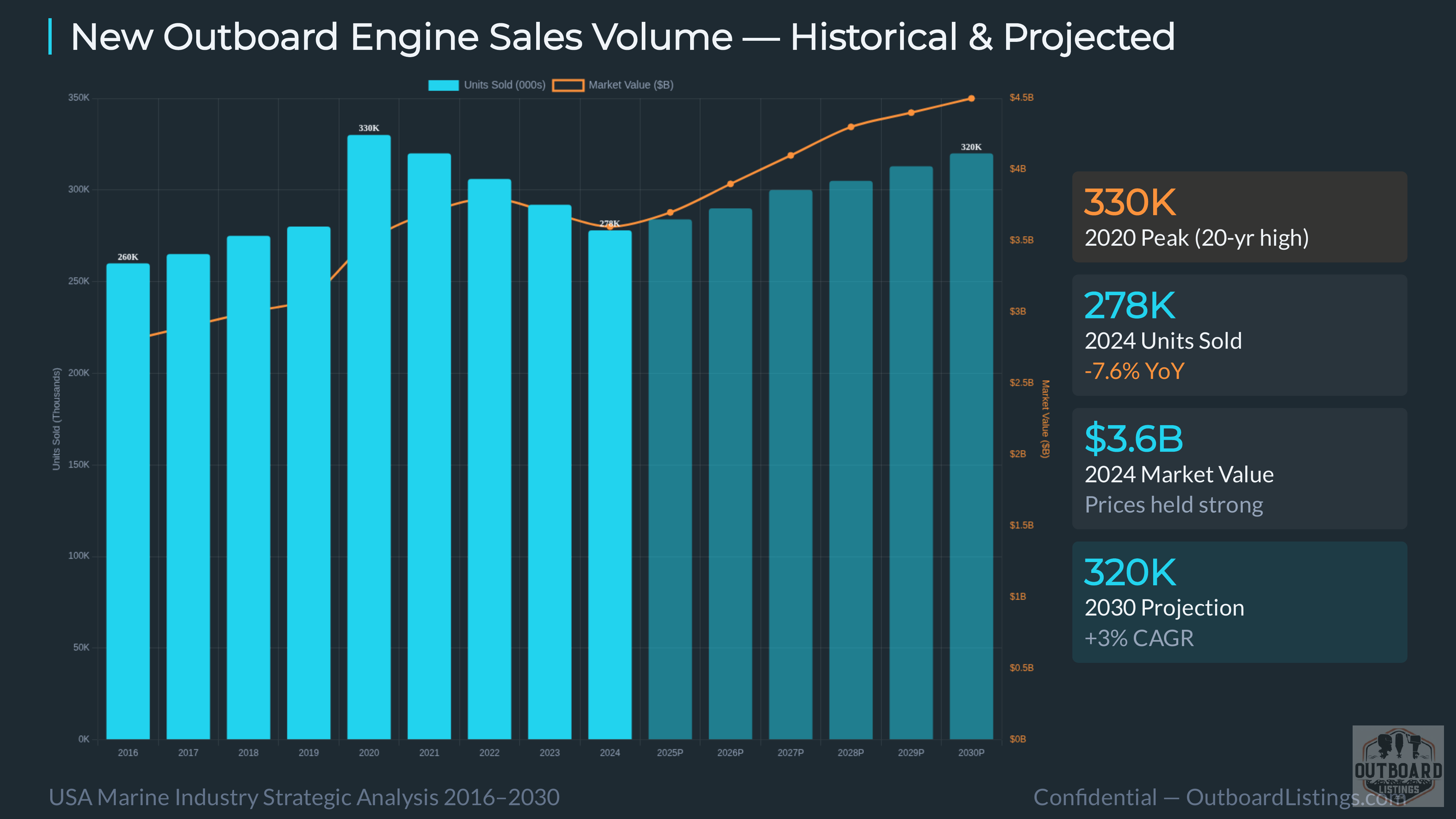 Marine Engine Strategic AI Analysis 2026 — Slide 9 of 25
