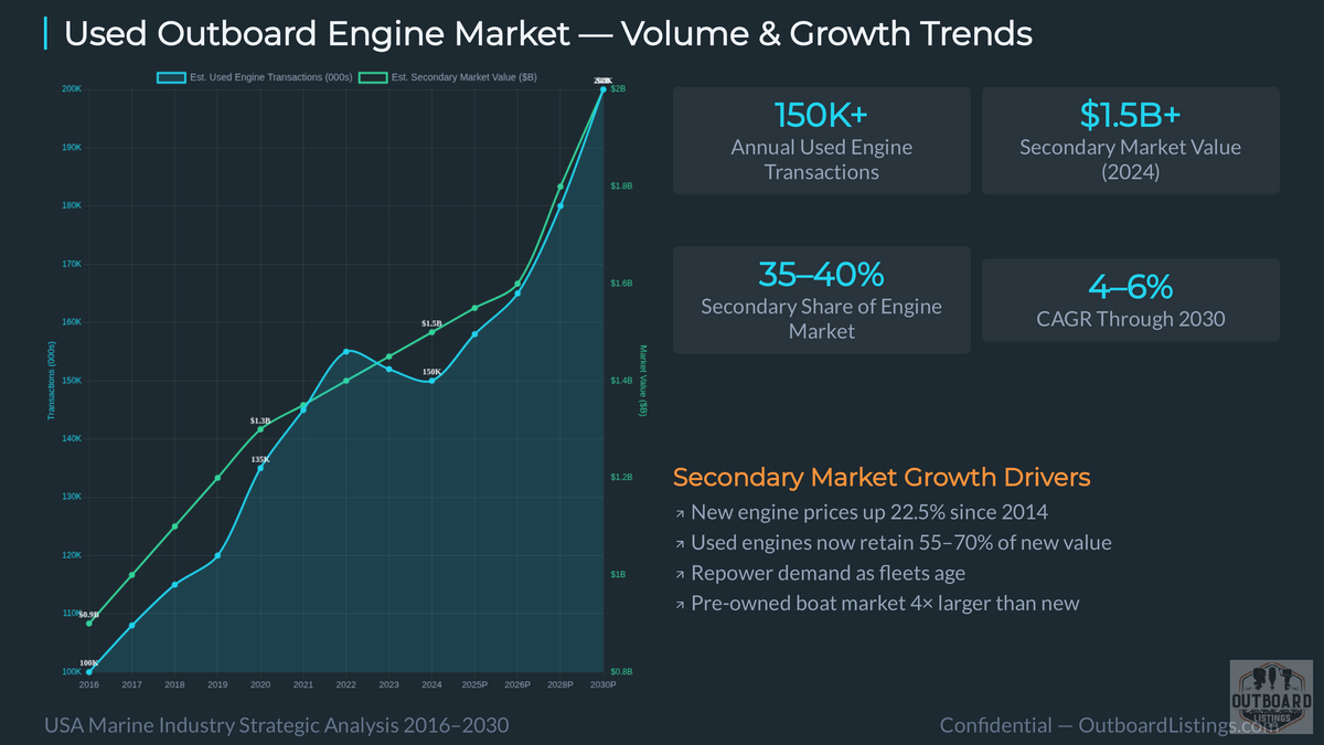 Marine Engine Strategic AI Analysis 2026 — Slide 10 of 25