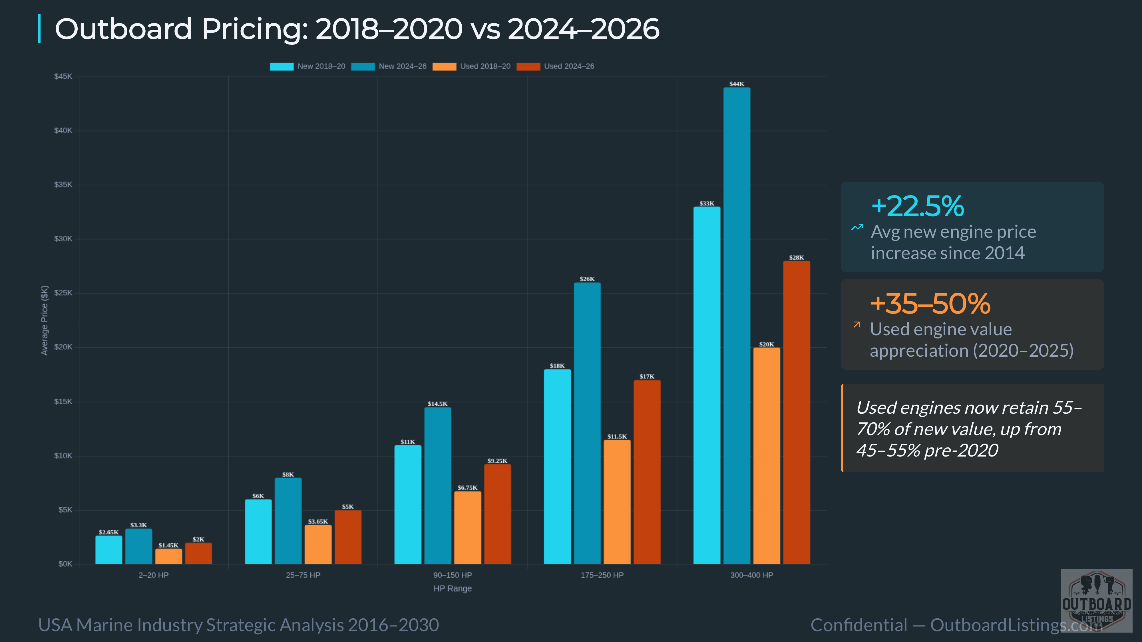 Marine Engine Strategic AI Analysis 2026 — Slide 12 of 25