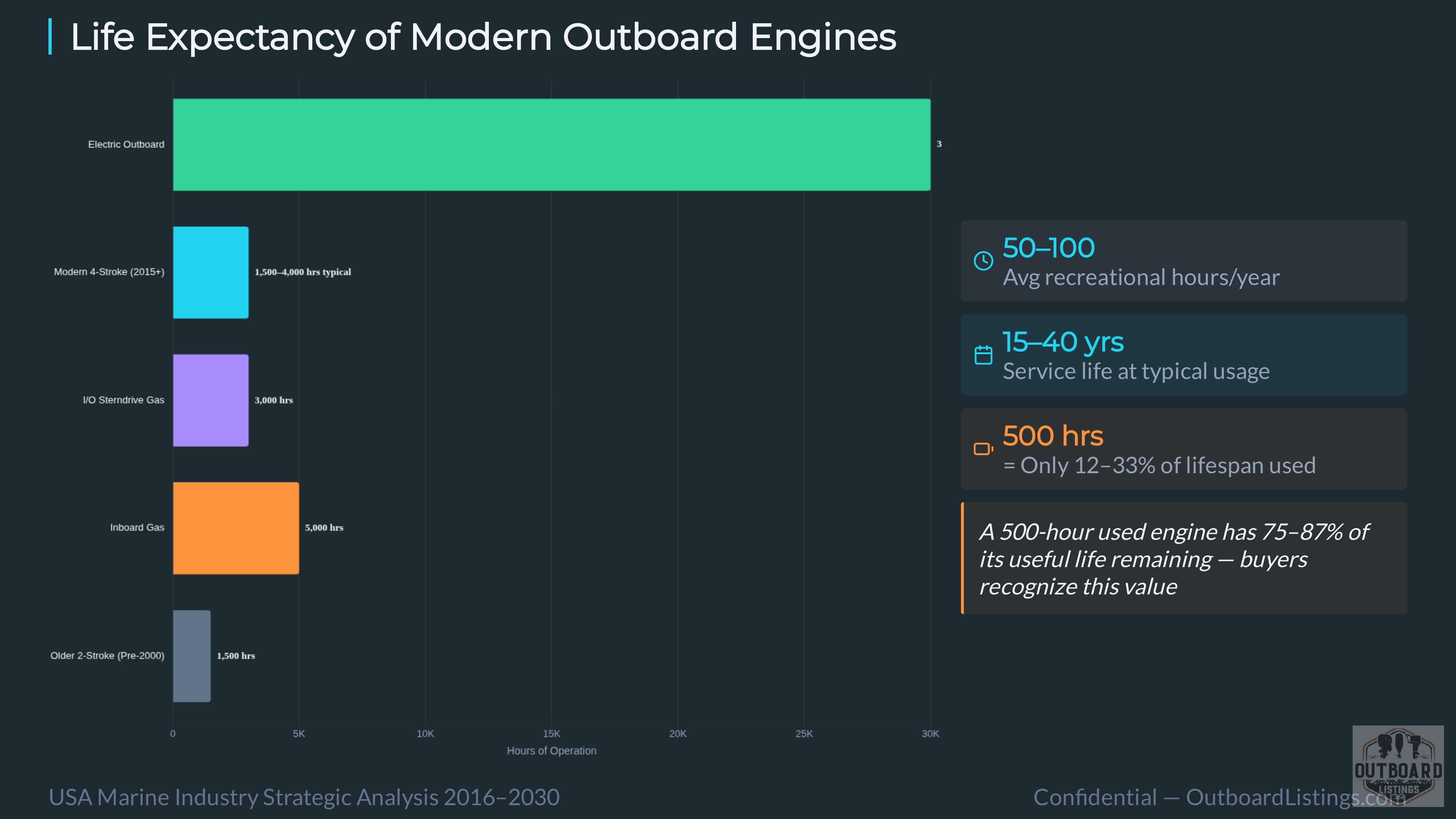 Marine Engine Strategic AI Analysis 2026 — Slide 14 of 25