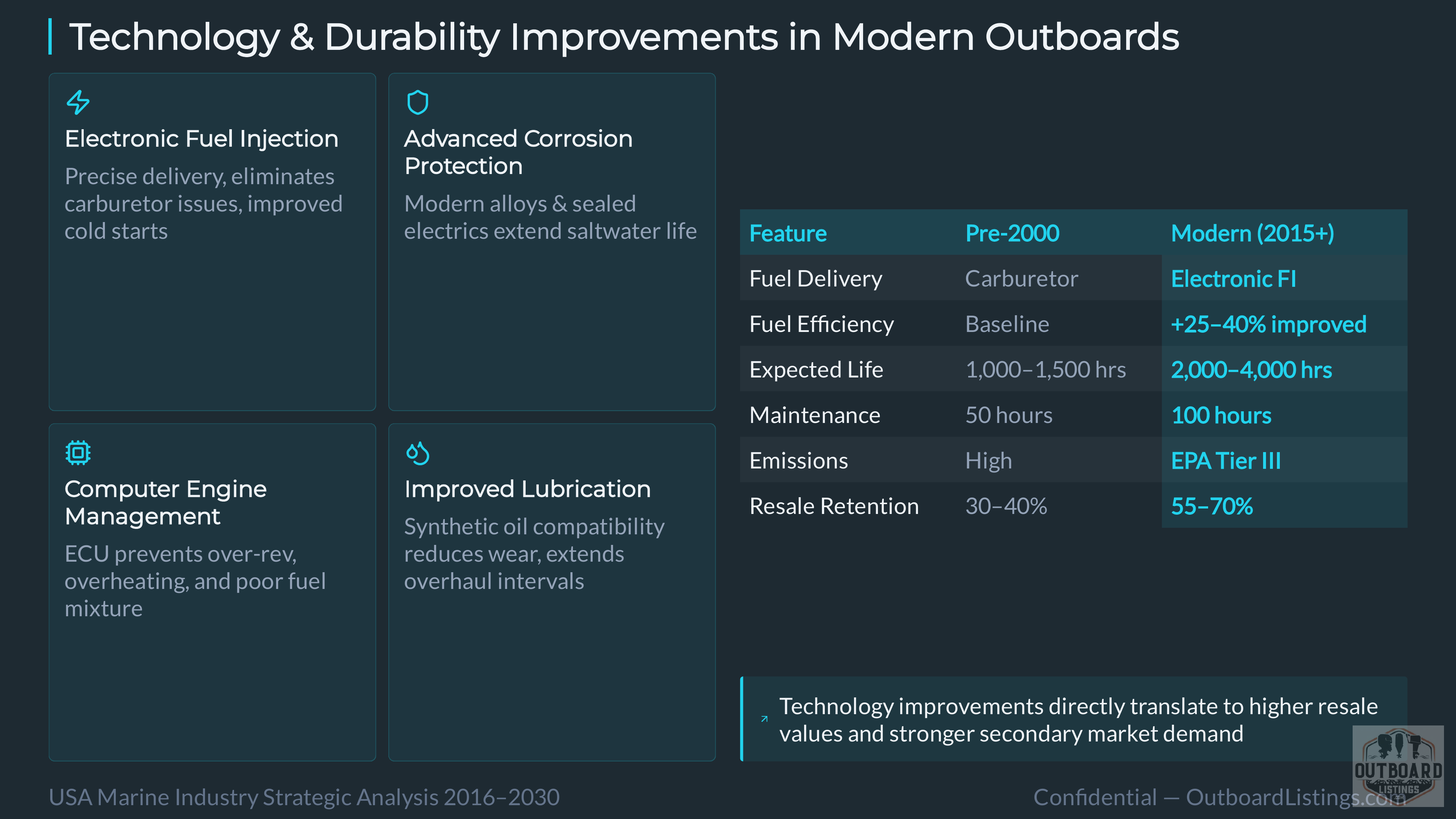 Marine Engine Strategic AI Analysis 2026 — Slide 15 of 25