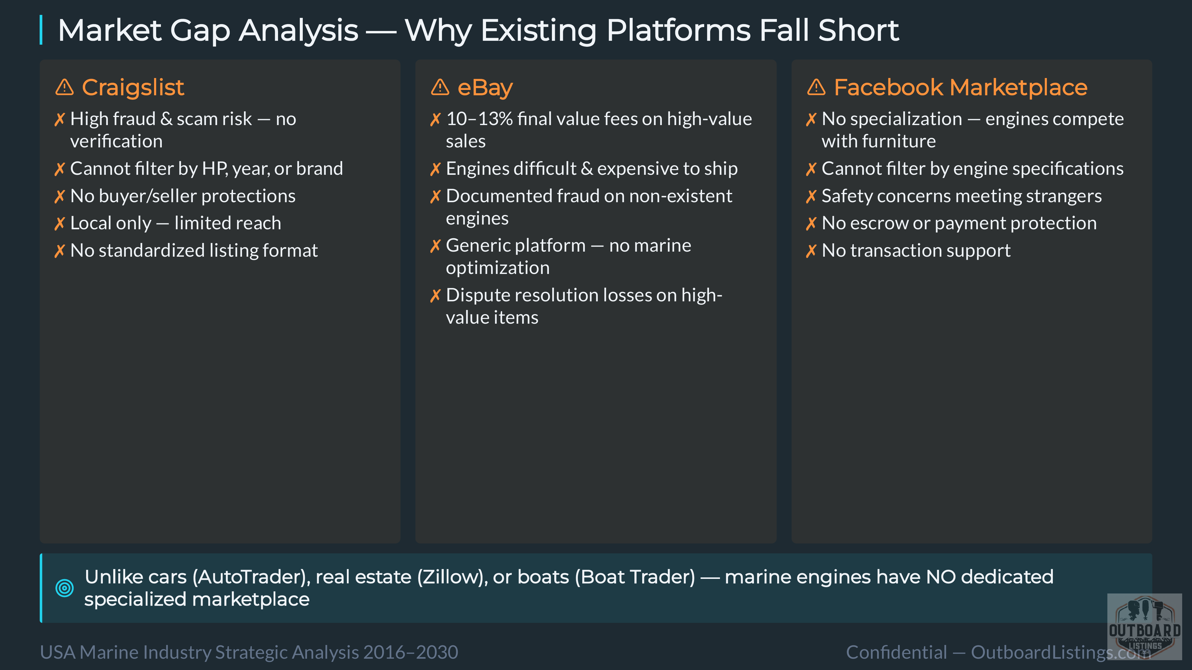 Marine Engine Strategic AI Analysis 2026 — Slide 19 of 25