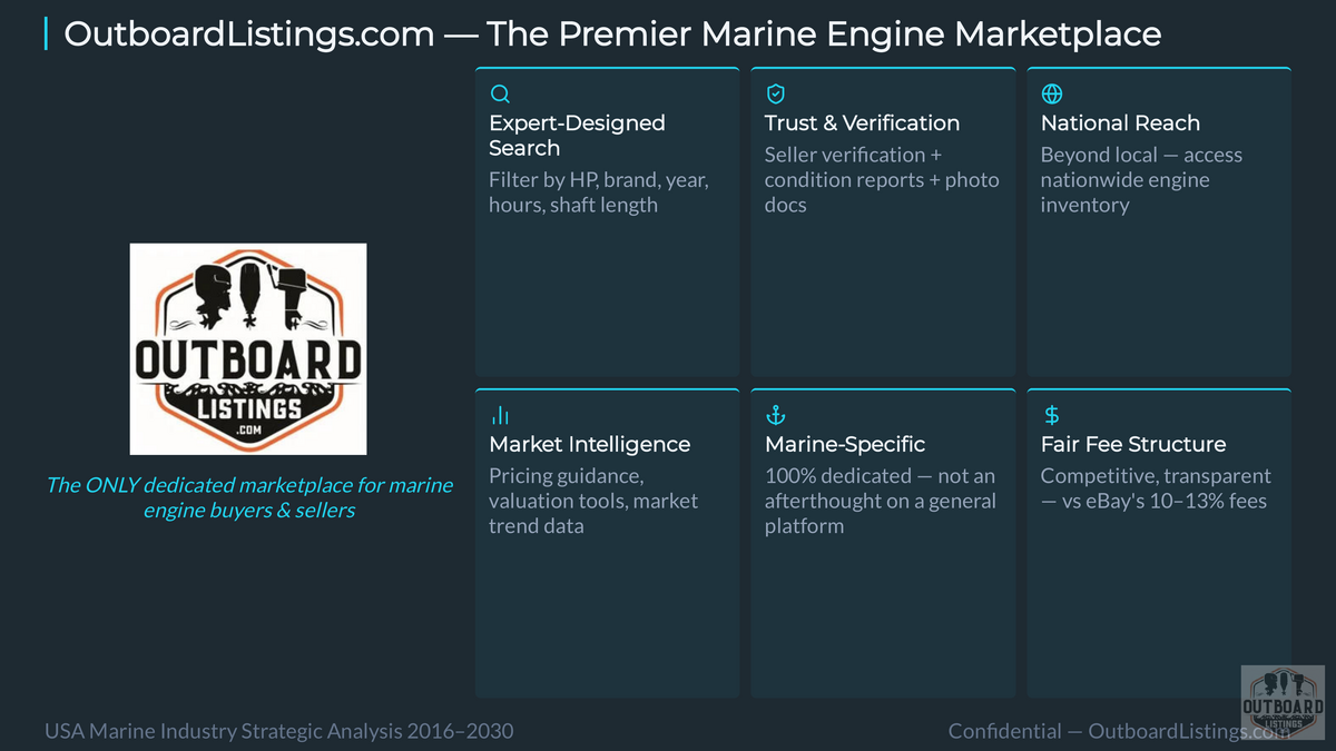 Marine Engine Strategic AI Analysis 2026 — Slide 20 of 25