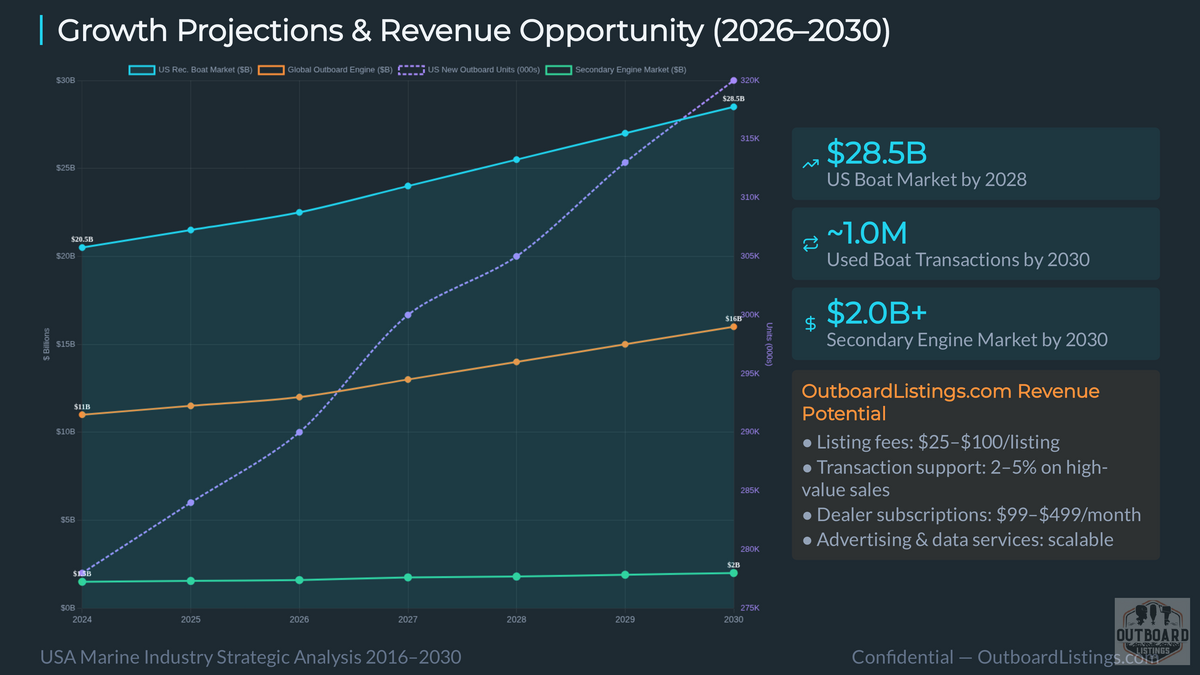Marine Engine Strategic AI Analysis 2026 — Slide 24 of 25