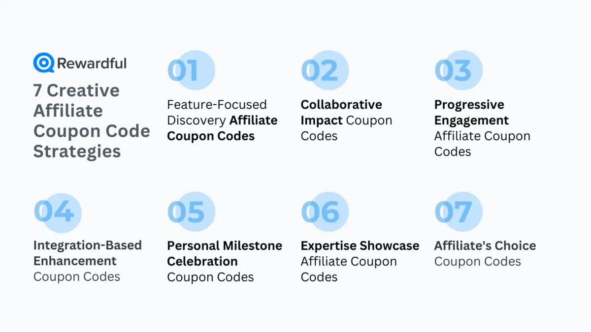 Affiliate links, deals, coupons, and group rate discount programs