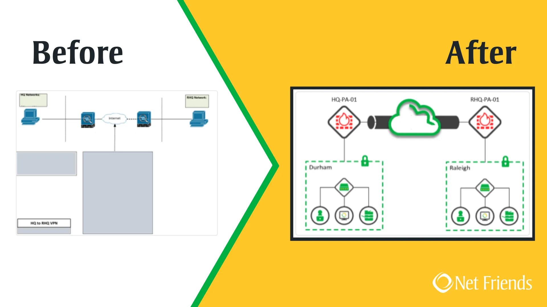 Dealer network API integration — machine-to-machine data flow between dealer systems and OutboardListings.com