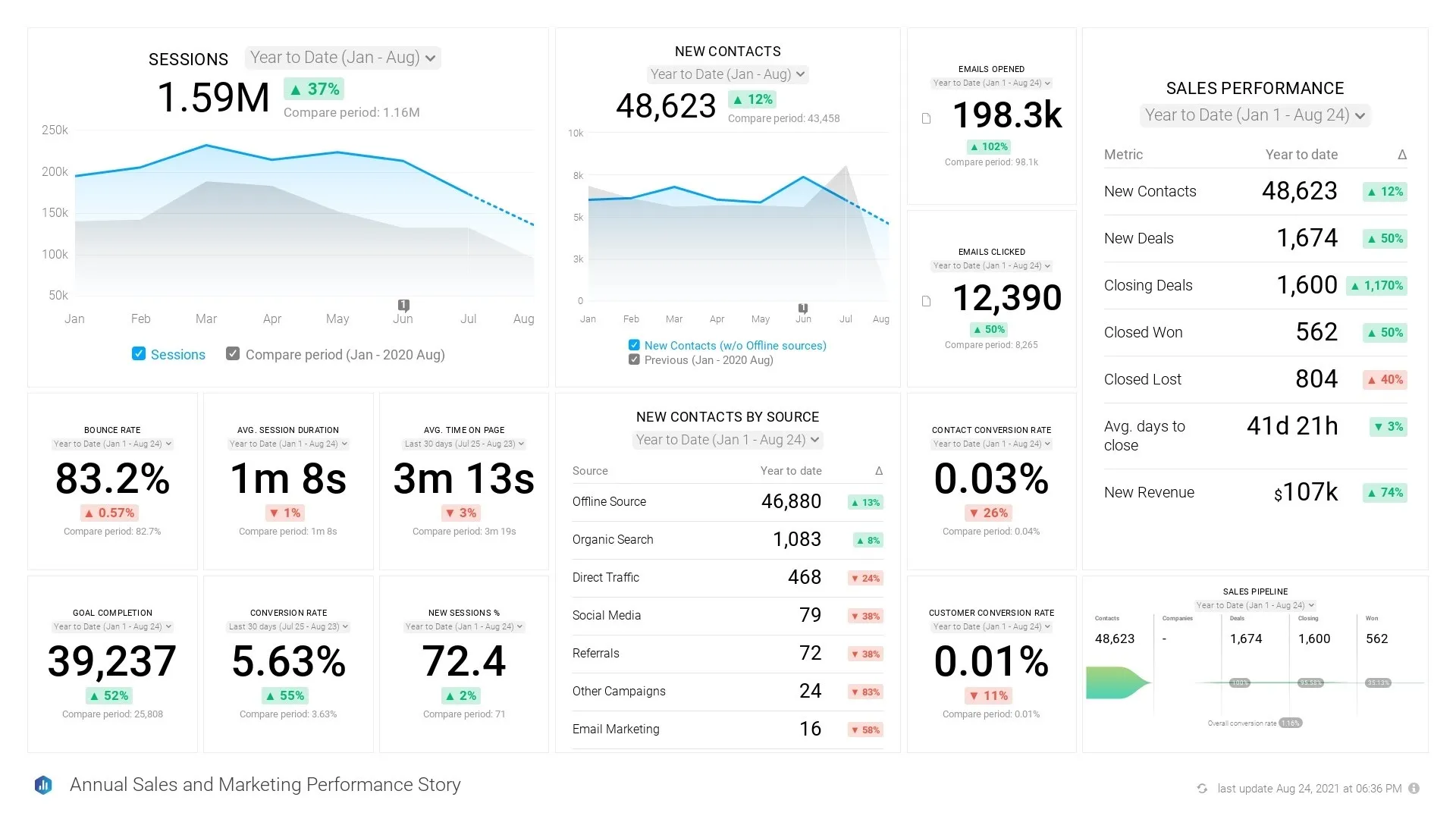 News and data aggregation — industry research sources feeding into OutboardListings.com as a marine industry resource